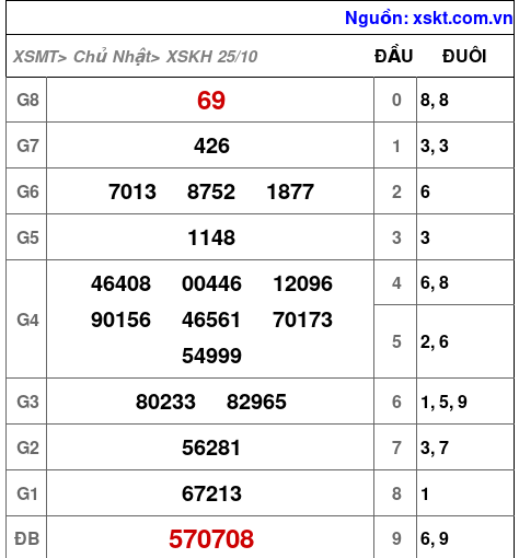 XSKH ngày 25-10-2026 XSKH ngày 25-10-2026