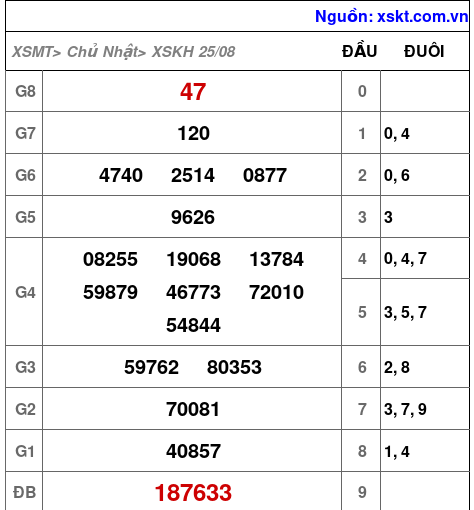 XSKH ngày 25-8-2024 XSKH ngày 25-8-2024