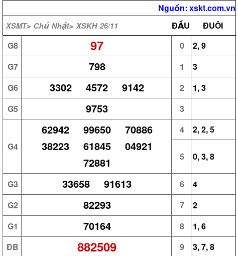 XSKH ngày 26-11-2023