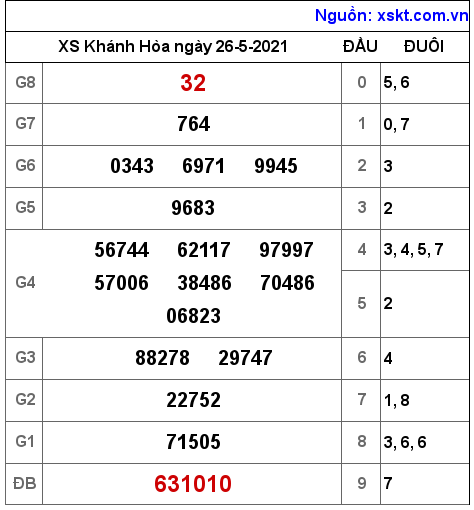 XSKH ngày 26-5-2021 XSKH ngày 26-5-2021