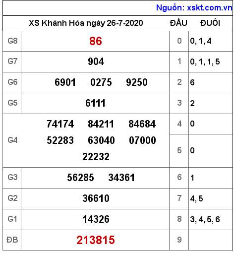 XSKH ngày 26-7-2020 XSKH ngày 26-7-2020