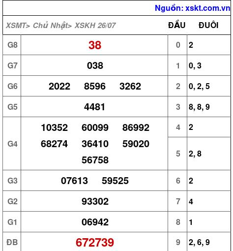 XSKH ngày 26-7-2026 XSKH ngày 26-7-2026