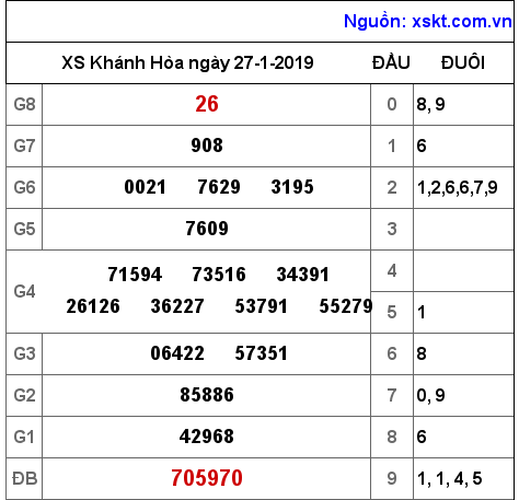 XSKH ngày 27-1-2019 XSKH ngày 27-1-2019