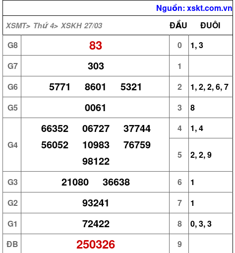 XSKH ngày 27-3-2024