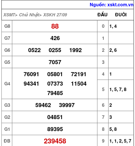 XSKH ngày 27-9-2026 XSKH ngày 27-9-2026