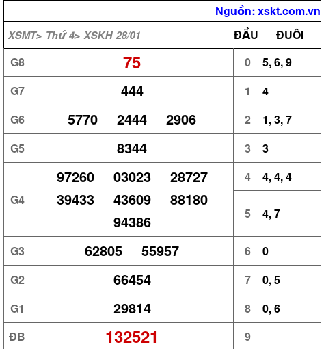 XSKH ngày 28-1-2026