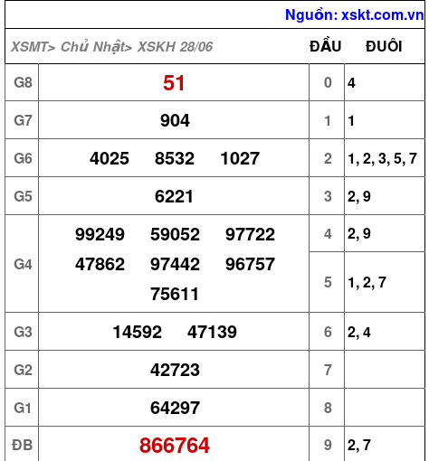 XSKH ngày 28-6-2026 XSKH ngày 28-6-2026