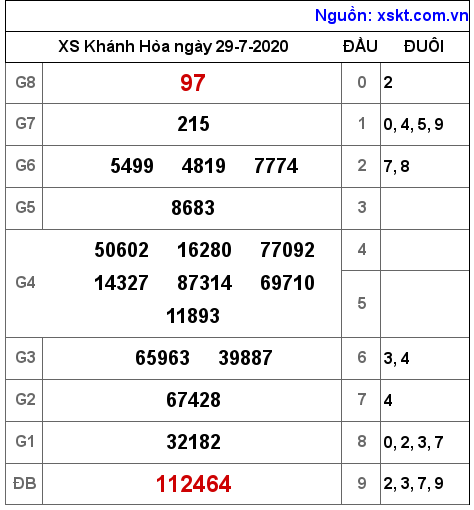 XSKH ngày 29-7-2020 XSKH ngày 29-7-2020