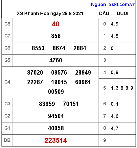 XSKH ngày 29-8-2021 XSKH ngày 29-8-2021