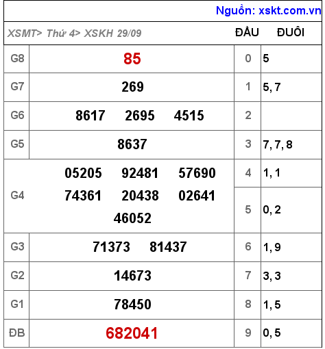 XSKH ngày 29-9-2021 XSKH ngày 29-9-2021