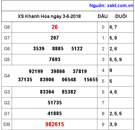 XSKH ngày 3-6-2018 XSKH ngày 3-6-2018