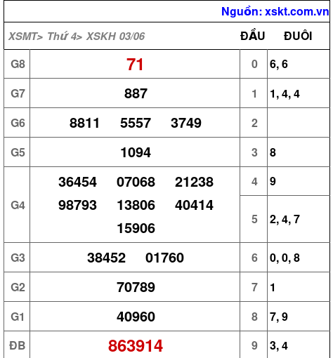 XSKH ngày 3-6-2026 XSKH ngày 3-6-2026