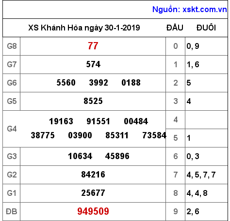 XSKH ngày 30-1-2019 XSKH ngày 30-1-2019