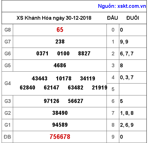 XSKH ngày 30-12-2018 XSKH ngày 30-12-2018