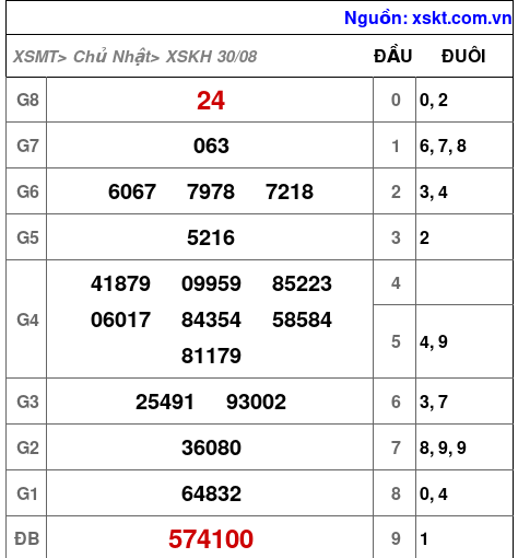 XSKH ngày 30-8-2026 XSKH ngày 30-8-2026