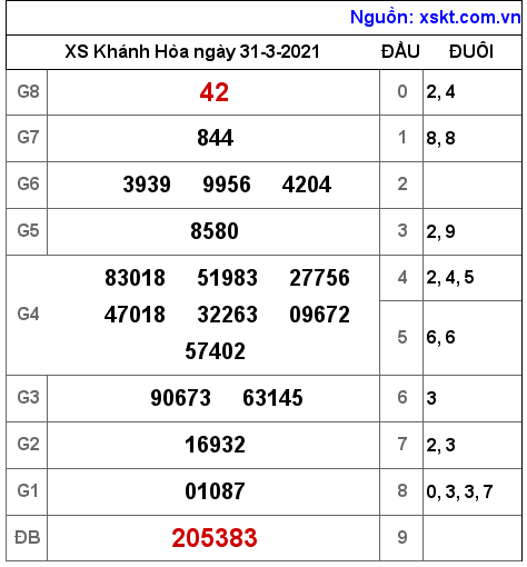 XSKH ngày 31-3-2021 XSKH ngày 31-3-2021
