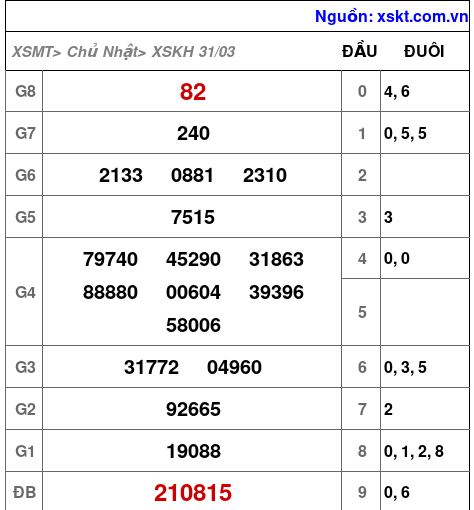 XSKH ngày 31-3-2024