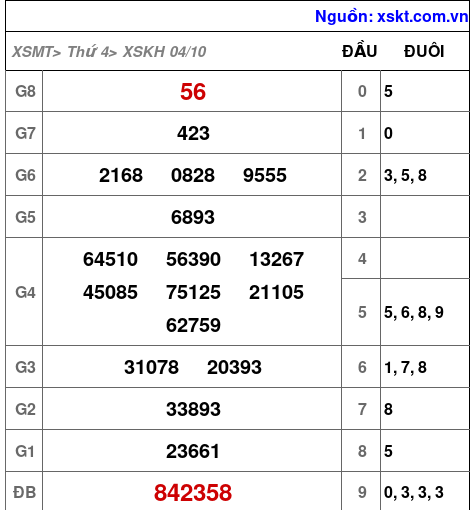 XSKH ngày 4-10-2023