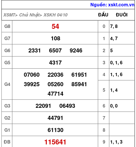 XSKH ngày 4-10-2026 XSKH ngày 4-10-2026