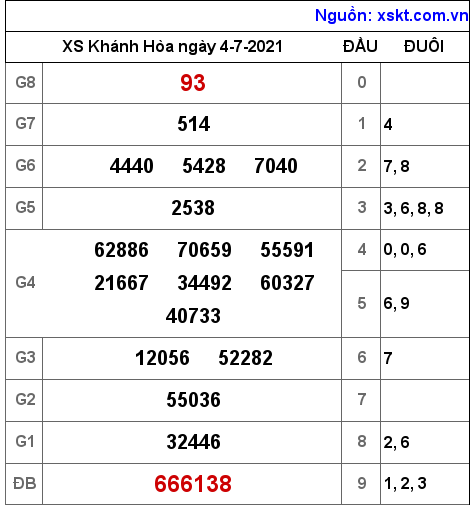 XSKH ngày 4-7-2021 XSKH ngày 4-7-2021