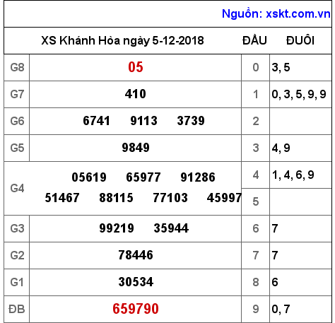 XSKH ngày 5-12-2018 XSKH ngày 5-12-2018
