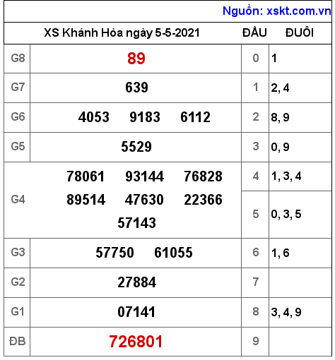 XSKH ng?y 5-5-2021 XSKH ng?y 5-5-2021