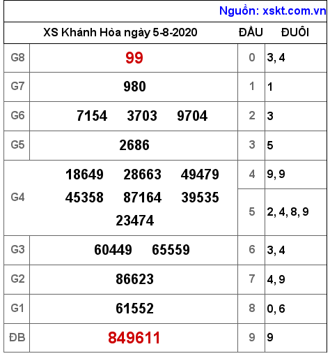 XSKH ngày 5-8-2020 XSKH ngày 5-8-2020