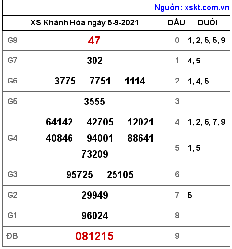 XSKH ngày 5-9-2021 XSKH ngày 5-9-2021