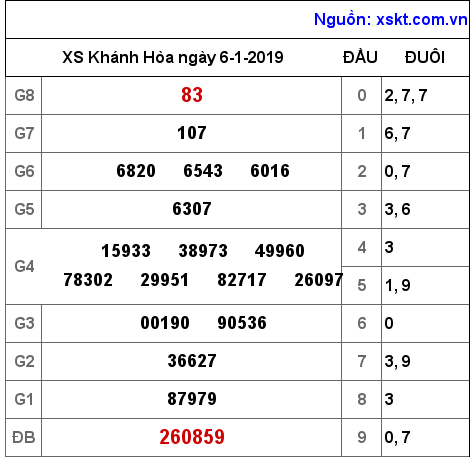 XSKH ngày 6-1-2019 XSKH ngày 6-1-2019