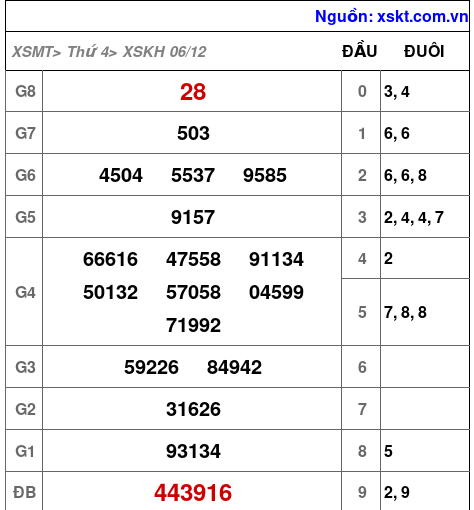 XSKH ngày 6-12-2023 XSKH ngày 6-12-2023