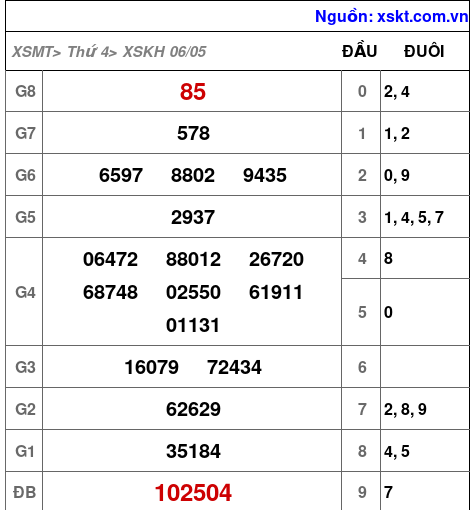 XSKH ngày 6-5-2026 XSKH ngày 6-5-2026