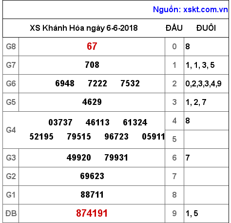 XSKH ngày 6-6-2018 XSKH ngày 6-6-2018