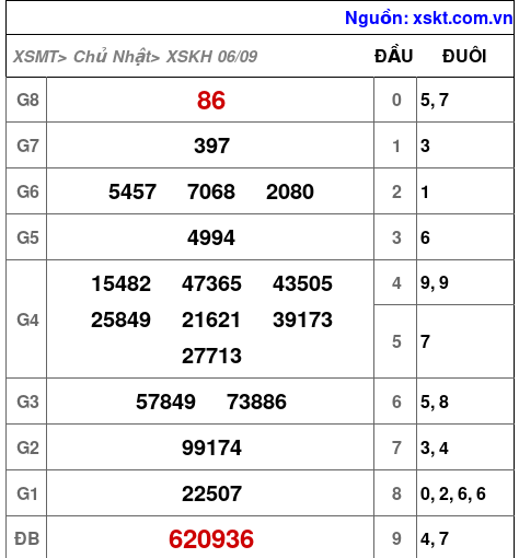 XSKH ngày 6-9-2026 XSKH ngày 6-9-2026