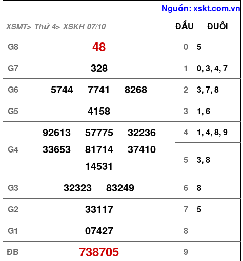 XSKH ngày 7-10-2026 XSKH ngày 7-10-2026
