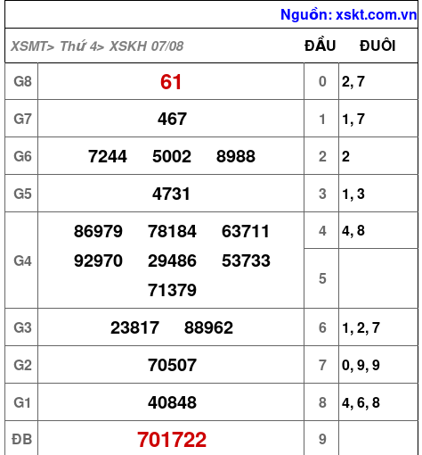 XSKH ngày 7-8-2024 XSKH ngày 7-8-2024