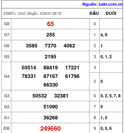 XSKH ngày 8-10-2023 XSKH ngày 8-10-2023