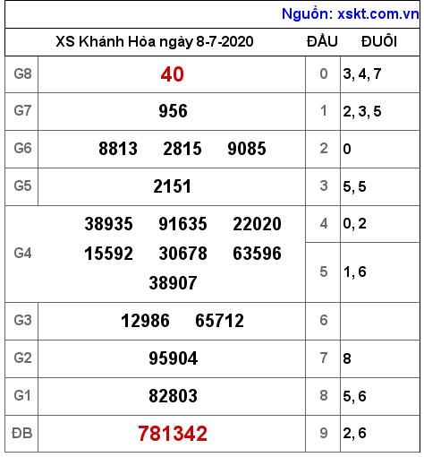 XSKH ngày 8-7-2020 XSKH ngày 8-7-2020