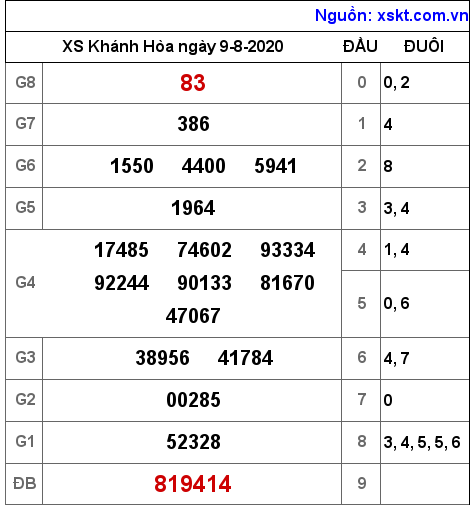 XSKH ngày 9-8-2020 XSKH ngày 9-8-2020