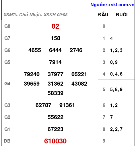 XSKH ngày 9-8-2026 XSKH ngày 9-8-2026