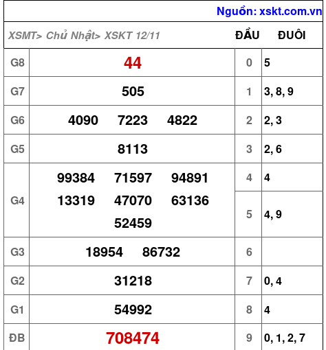 XSKT ngày 12-11-2023 XSKT ngày 12-11-2023