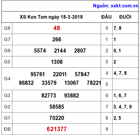 XSKT ngày 18-3-2018 XSKT ngày 18-3-2018