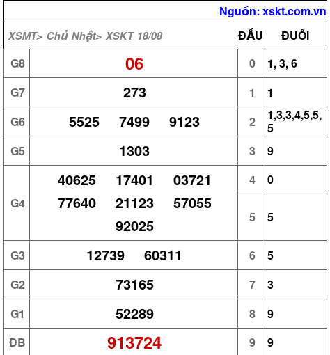 XSKT ngày 18-8-2024 XSKT ngày 18-8-2024