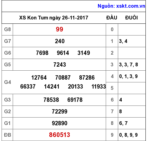 XSKT ngày 26-11-2017 XSKT ngày 26-11-2017