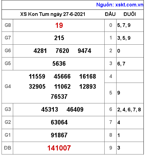 XSKT ngày 27-6-2021 XSKT ngày 27-6-2021