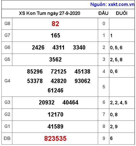XSKT ngày 27-9-2020 XSKT ngày 27-9-2020
