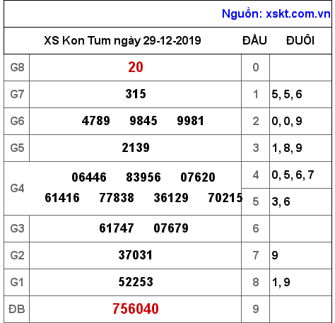 XSKT ngày 29-12-2019 XSKT ngày 29-12-2019