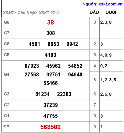 XSKT ngày 7-11-2021