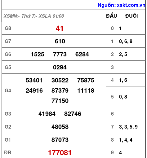 XSLA ngày 1-8-2026 XSLA ngày 1-8-2026