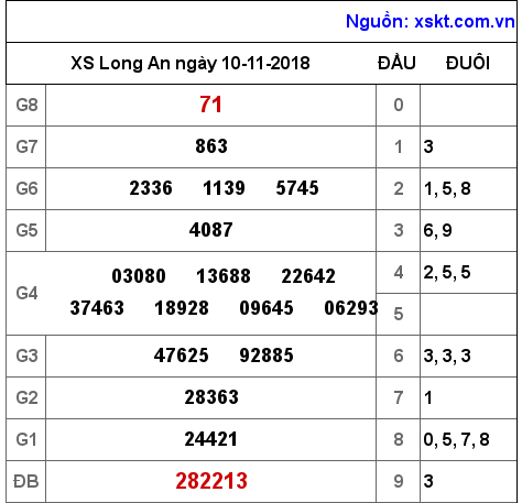 XSLA ngày 10-11-2018