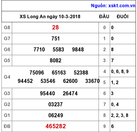 XSLA ngày 10-3-2018
